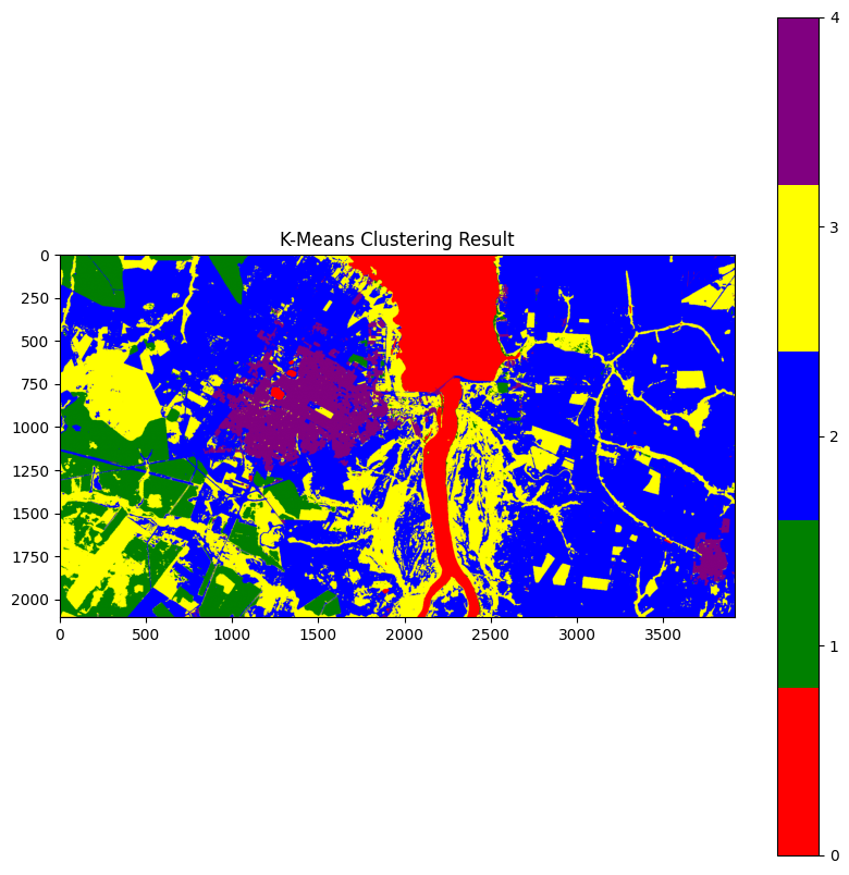 unsplash random image